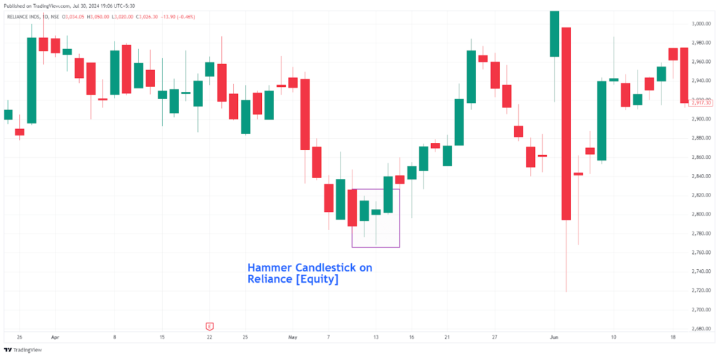 Bullish Candlestick Patterns PDF: Free Download 2024